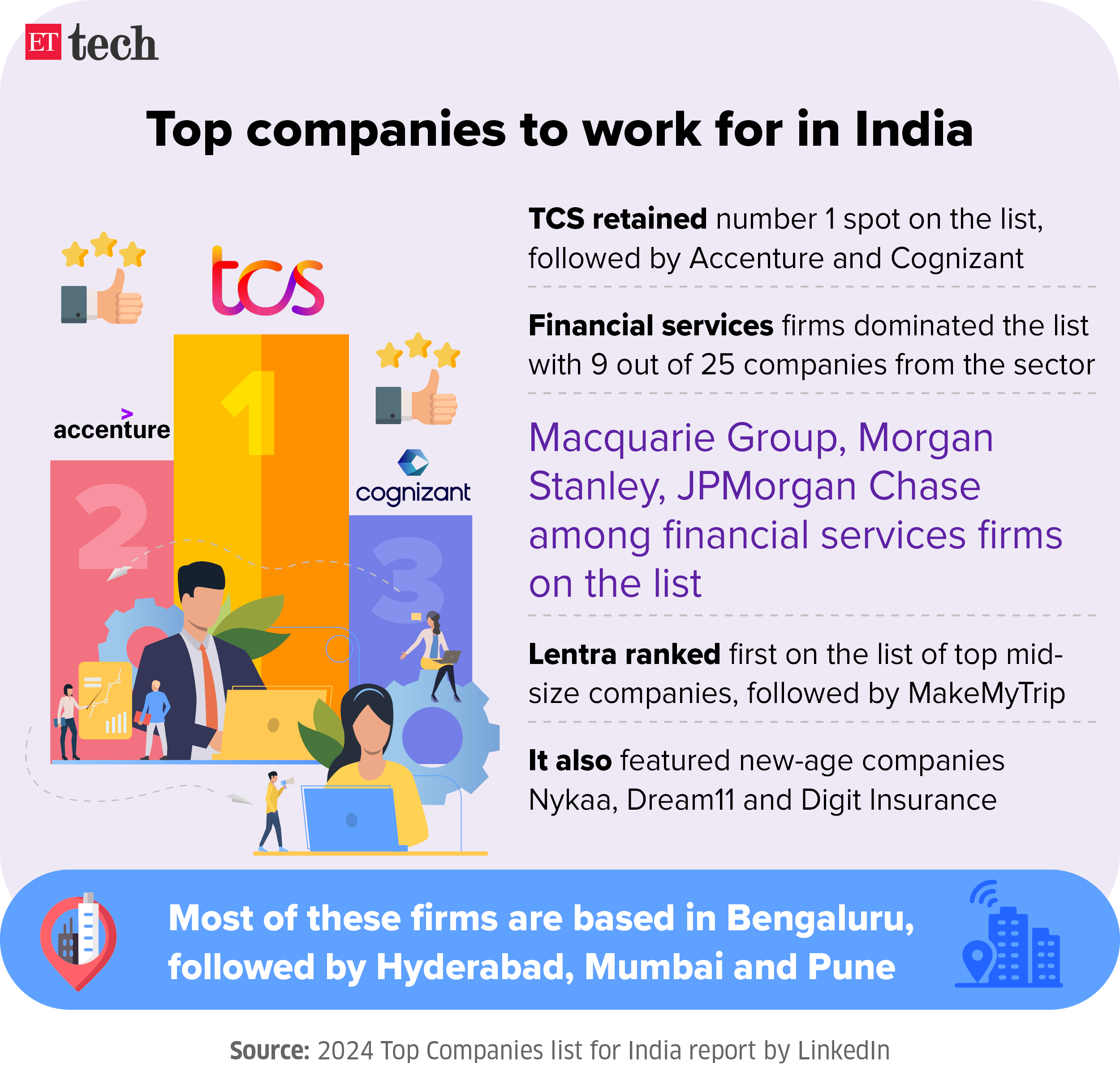 Top companies to work for in India